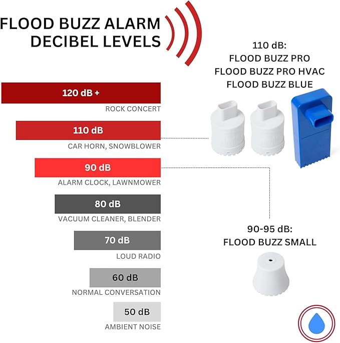Flood Buzz Small Model 12-Pack | The Multi-Purpose Water Leak Alarm