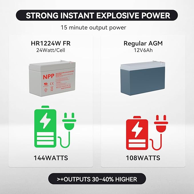 NPP HR1224W 12V 6Ah Rechargeable Battery – 12Volt 144Watts 24Watt/ Cell High Rate AGM Sealed Lead Acid UPS Battery Replacement for NS1250, Alarm System Emergency Light, Flame Retardant F2 Terminal