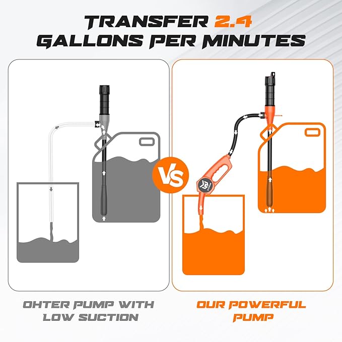 Portable Fuel Transfer Pump, Battery Powered Siphon Pump for Gasoline, Fuel, Gas, Diesel, Water Transfer, 3.0 GPM Flow Oil Extractor with Powerful Suction Ergonomic Nozzle 39 Inches Hose