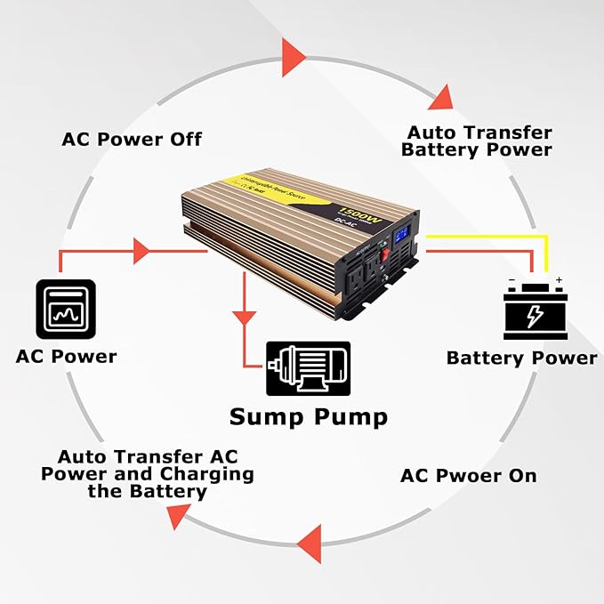 1500W Sump Pump Battery Backup Power System,Basment Protection Sump Pump Inverter with LCD Display and Automatic Battery Backup Switching for Basement Emergency and Power Outage Backup, (Gold)