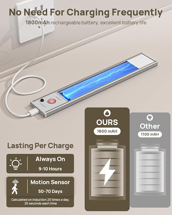 Under Cabinet Lights with Remote Control, USB Rechargeable LED Motion Sensor Light Indoor, Magnetic Wireless Under Counter Lights, 3 Color Dimmable Closet Lights for Kitchen,Cabinet,Bedroom, 8 Pack