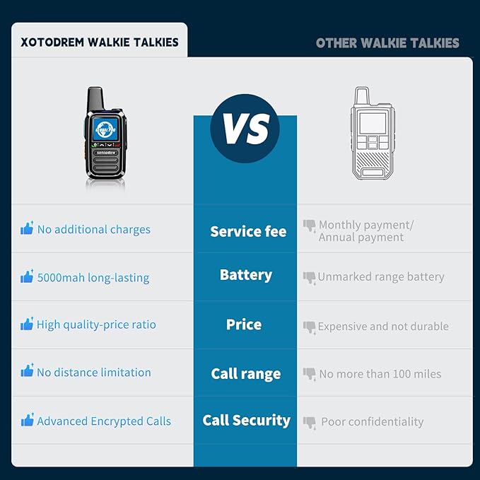 Global Lifetime Free Walkie Talkies Unlimited Range 4G LTE PoC(Push-to-Talk Over Cellular) Radios Nationwide PTT Two Way Radios Long Distance for Family, Logistics, Company 4pcs with sim Card