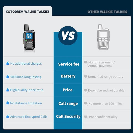 Global Lifetime Free Rapid Walkie Talkies Unlimited Range 4G LTE PoC(Push-to-Talk Over Cellular) Radios Nationwide PTT Two Way Radios Long Distance for Family, Logistics, Company (6 to 10PCS, 8)