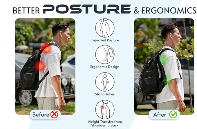 VentaPak Lightweight Ventilation Backpack Spacer - Frame for Hiking, Commuting & Biking Backpacks - Large Mesh Ventilation, Rucksack Frames for Improved Airflow Reduced Sweat