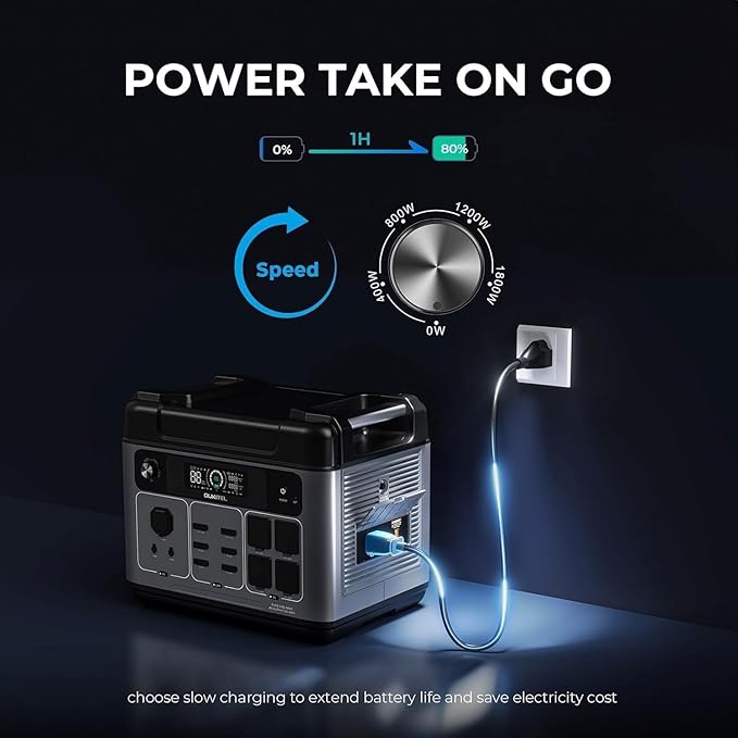 OUKITEL P2001 PLUS 2400W Power Station with 200W Solar Panel, 2048Wh Solar Generator(Peak 5000W) 1.5Hrs Fast Full Charging APP Control Emergency LiFePO4 Battery for Home Backup Camping RVs