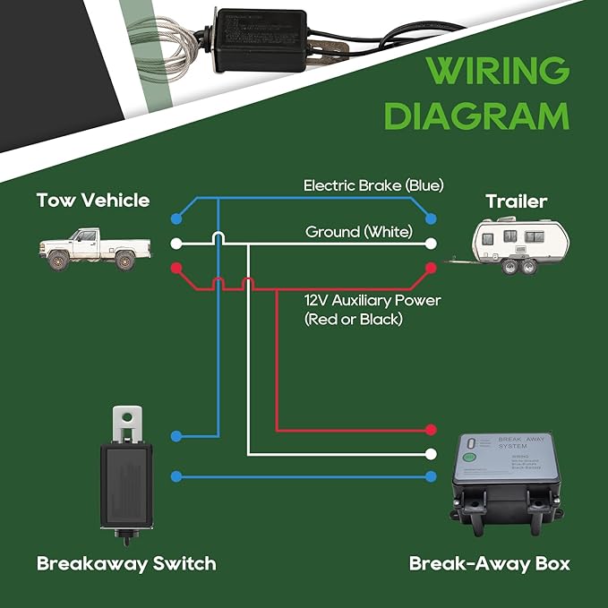RVGUARD 7 Way 16 Foot Trailer Cord with 7 Gang Junction Box Kit, Include 12V Breakaway Switch and Plug Holder, Trailer Connector Cable Wiring Harness with Waterproof Junction Box