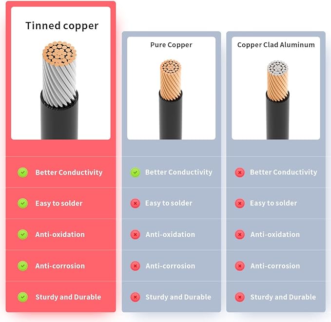 12AWG 20FT Anderson Extension Cable 2 6 10 20 35 50FT Solar Extension Cable Anderson Connector for Portable Power Station Solar Generator Solar Panel (20FT)
