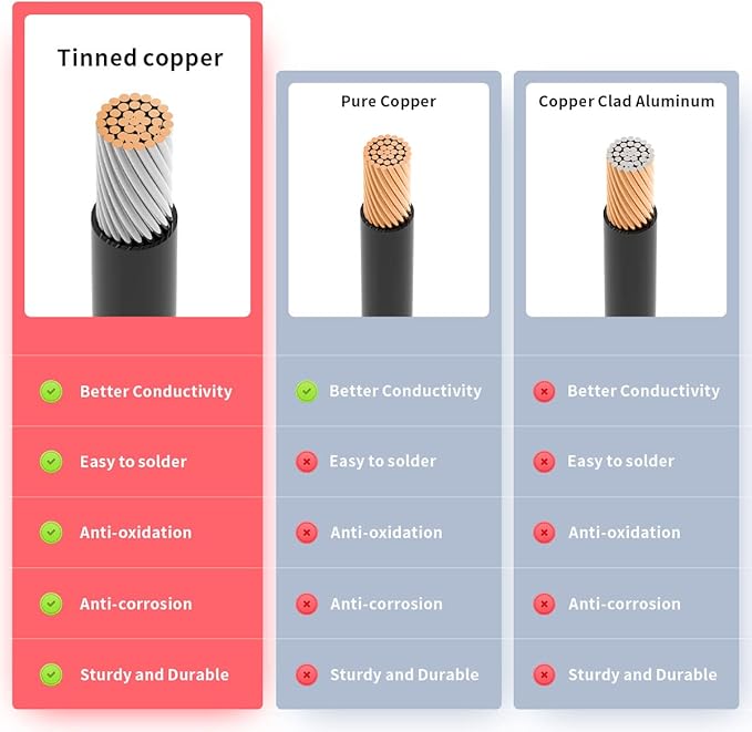 12AWG 10FT Anderson Extension Cable 2 6 10 20 35 50FT Solar Extension Cable Anderson Connector for Portable Power Station Solar Generator Solar Panel (10FT)