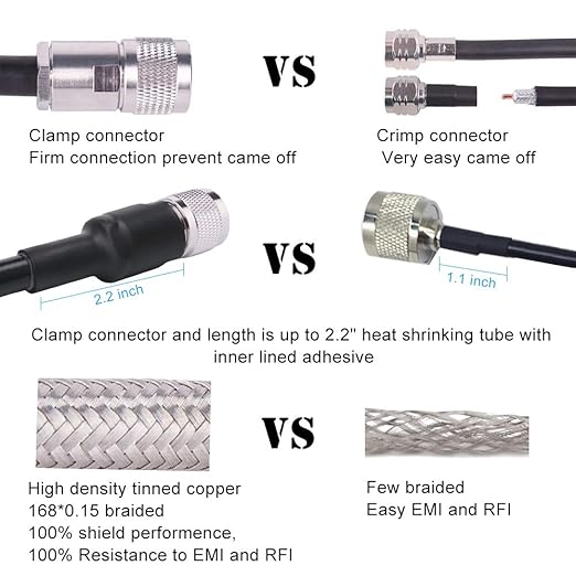 PL259 UHF Cable 25ft, KMR400 PL259 Male to Male Coaxial Cable Low Loss CB Coax Cable for HAM Radio, VHF Radio, SWR Meter, Antenna Analy