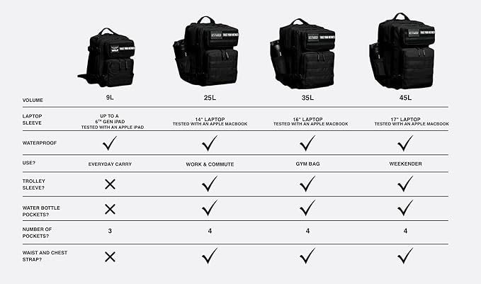 WOLFpak 45L Athletic Gym Backpack - Durable 1000D Waterproof Oxford Material with MOLLE Webbing, Laptop Pocket & Dual Cup Holders, Durable Fitness/Travel/Military Daypack (Alpha Black)