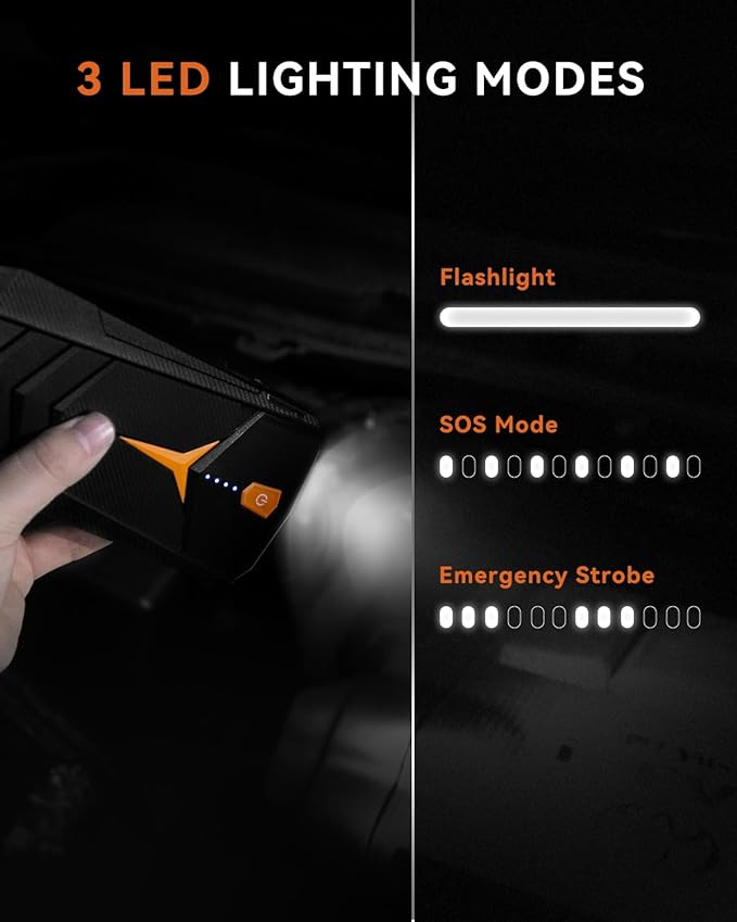Jump Starter, SUNPOW 1500A Peak Car Starter for Up to 8L Gas or 6.0L Diesel Engine, 12V Auto Lithium Battery Booster for Cars, Trucks, SUV, Portable Power Pack Jump Box with LED Light