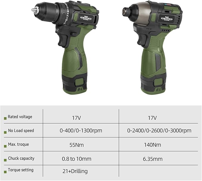 17V Brushless Screwdriver Drill Set, 140Nm Cordless Impact Driver & 55Nm Electric Drill with 3 Adjustable Speed, 2 Batteries and Led Work Light