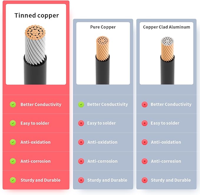 12AWG Solar Cable - XT60 Connector to XT60 Connector for Portable Power Station (25-100FT)