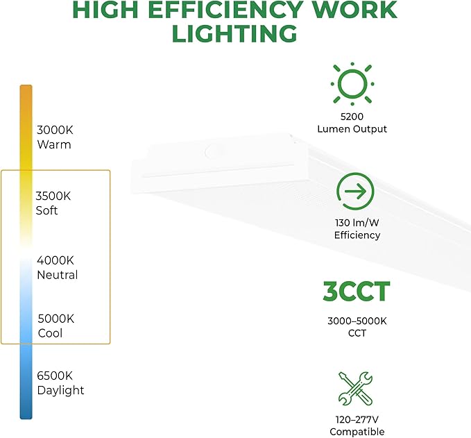 E2 LIGHTING LED Emergency 90mins Wraparound Light, 3500K/4000K/5000K Adjustable 40W 5200lm for Garage Workshop Office 120-277V, ETL
