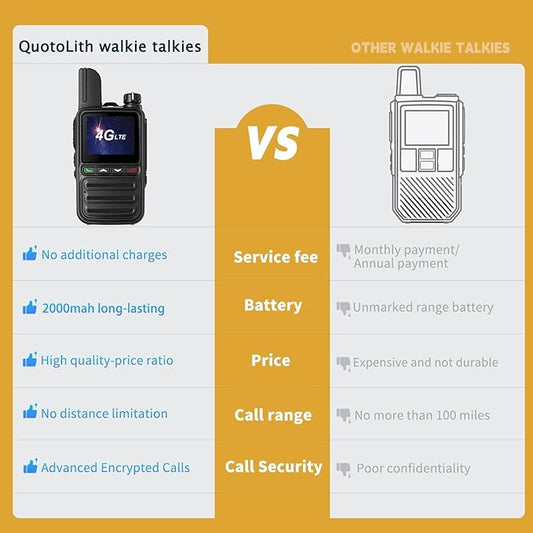 10 Pack Nationwide Unlimited Range Walkie Talkies Poc Two-Way Radio Long Range,Pre-Installed SIM Card (Free for Life) Suitable for Fleet Dispatch/Construction Site Collaboration