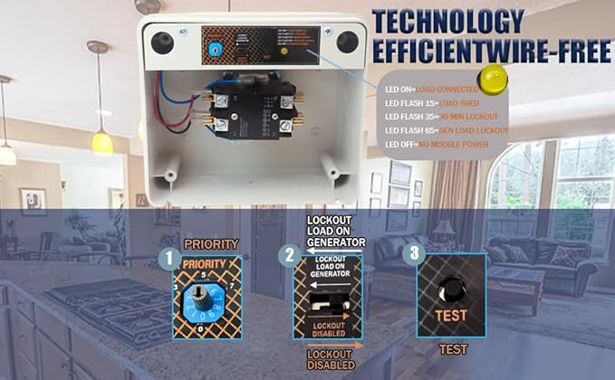 50 Amp Load Manager Smart Management Module Compatible with Generac 7000, Wireless Generator Protection Module with 8-Zone Control & Real-Time LED Monitoring