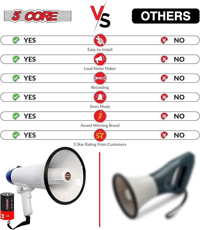 5 CORE Megaphone Speaker Portable 20W Bullhorn w Siren Adjustable Volume Bull Horn 300 Meter Range Battery Operated Handheld Mega Phone for Coaches Safety Drill - Parent MEGA 20R