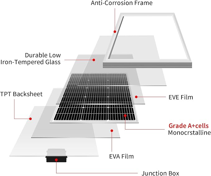 DOKIO 200W Solar Panel Kit (2×100W) Monocrystalline with Aluminum Frame and MC4, Mounting Brackets, Clips & 5m Cable for RV, Boat, Roof, Off-Grid (Controller Required)