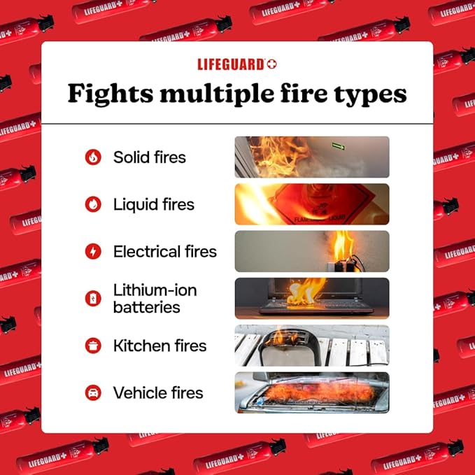 LIFEGUARD Aerosol Fire Extinguisher Spray - Non-Toxic, Eco-Friendly Fire Suppressant for Home, Kitchen, Car & Office, Compact, Easy-to-Use Design with 10-Year Shelf Life (Pack of 3)