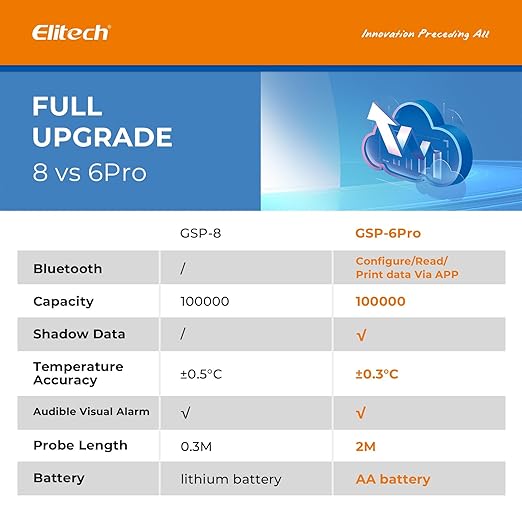 Elitech 100,000 Points Digital Temperature Humidity Data Logger Medical Refrigerator Thermometer Vaccine Fridge Temperature Monitor Max Min Average Value GSP-8