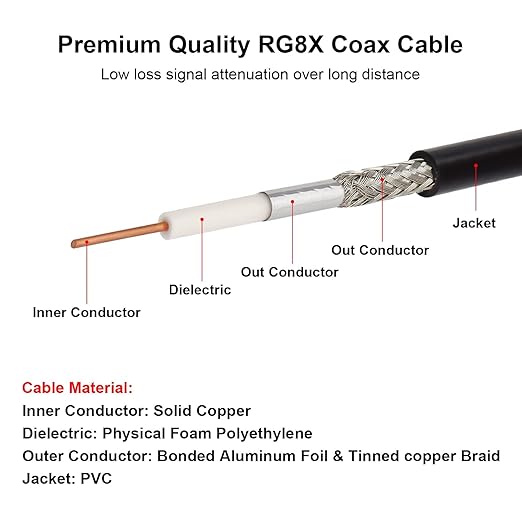 RG8x Coaxial Cable 8ft,CB Coax Cable 50 Ohm,UHF PL259 Male to Male Low Loss CB Antenna Extension for HAM Radio,VHF Radio,SWR Meter,Dummy Load,Antenna Analyzer