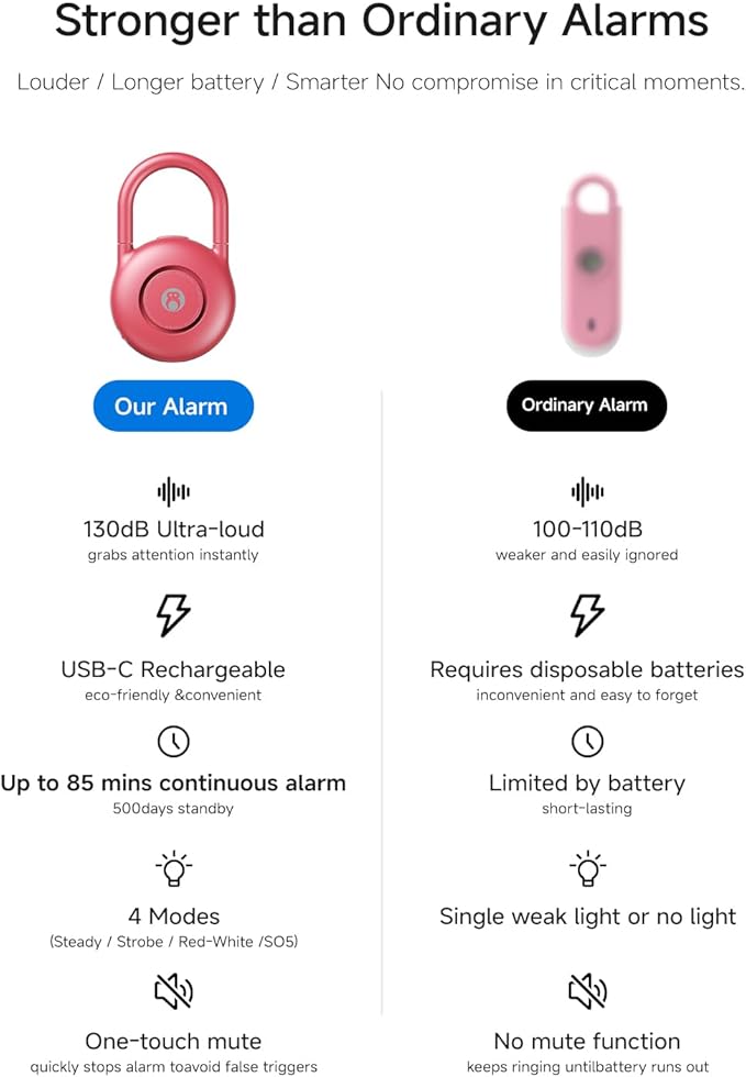 HOU Personal Safety Alarm for Women – Super Loud 130dB USB-C Rechargeable Alarm with 4 LED Light Modes & Long Battery Life – Self Defense Keychain for College Girls & Seniors, Magenta