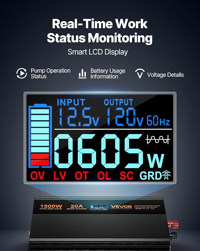 VEVOR Sump Pump Battery Backup System, 1500W, Auto Switches to Battery Inverter for Continuous Sump Pump Operation, Pure Sine Wave, LCD Display, for Basement Protection Emergency and Power Outage