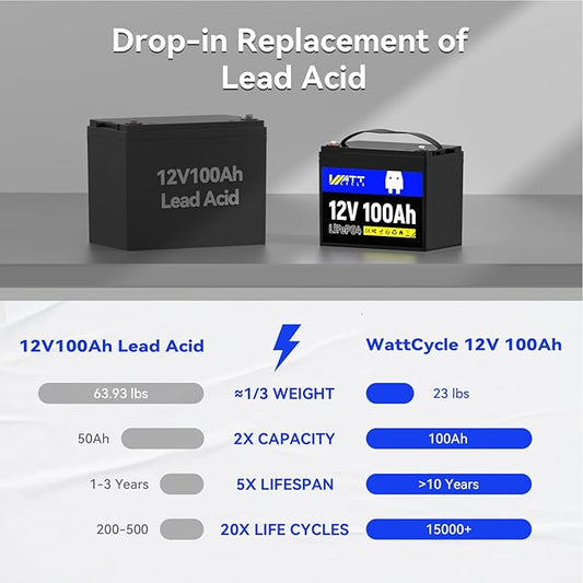Wattcycle LiFePO4 Lithium Battery 12V 100Ah, Use EV Grade A+ Cell, Buit-in 100A BMS, Low Temperature Protection, Up to 15000 Cycles -Perfect for RV, Solar System, Trolling Motor, etc.