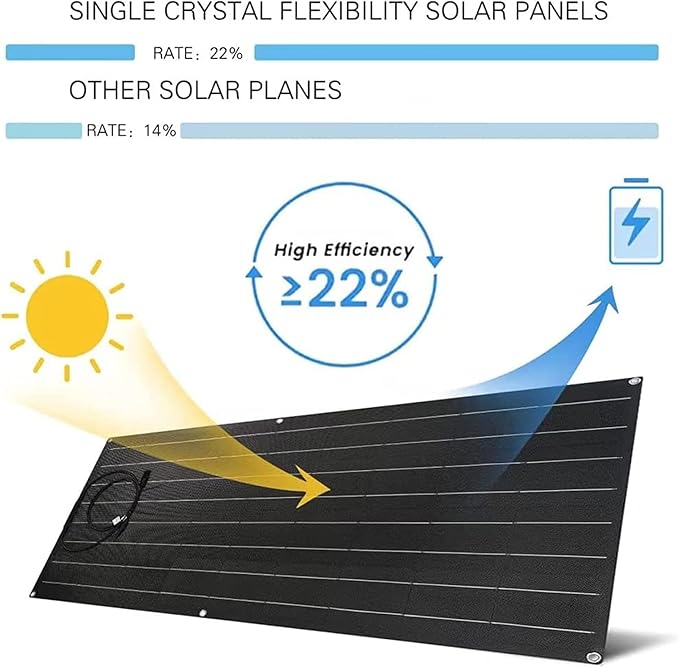 1200 Watt Flexible Solar Panel for RV, 2 × 600 Watt 12 Volt Solar Power Panel Kit with 40A Solar Charge Controller & Inverter Monocrystalline Solar Panels for Camping Off Grid Battery Charging Boat