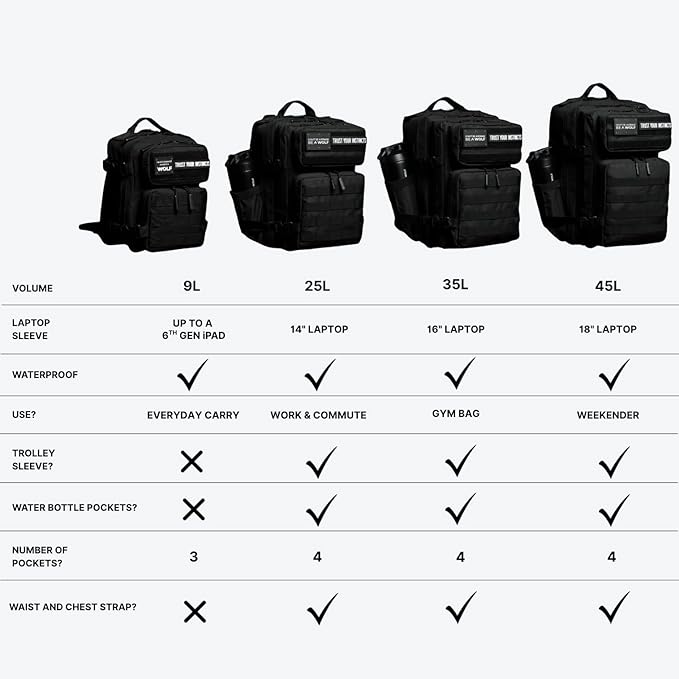 WOLFpak 45L Athletic Gym Backpack - Durable 1000D Waterproof Oxford Material with MOLLE Webbing, Laptop Pocket & Dual Cup Holders, Durable Fitness/Travel/Military Daypack (Neon Pink)