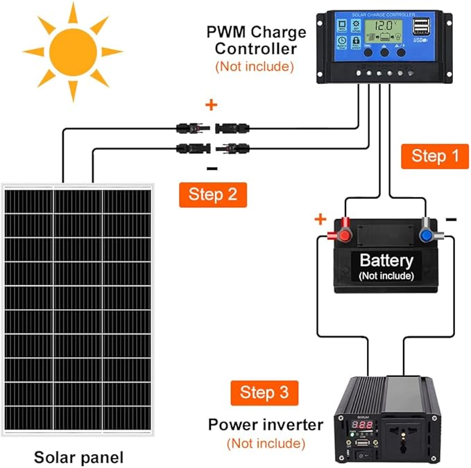 DOKIO 150W 18V Monocrystalline Solar Panel for 12V Systems, MC4 Connector, Aluminum Frame, Pre-Drilled Mounts for RV, Boat, Roof, Off-Grid Power