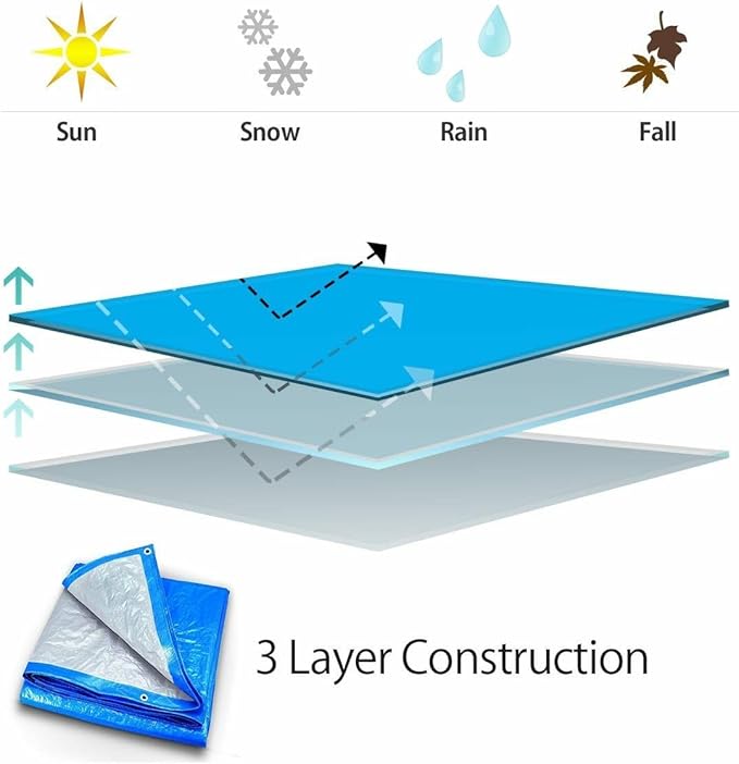 10' x 30' Waterproof Tarp, Medium Duty Reversible Blue/Silver, Multipurpose Indoor and Outdoor Tarps for Tents, Wood Cover, Furniture, Car, Boat, Pool, Tear Resistant, Blue