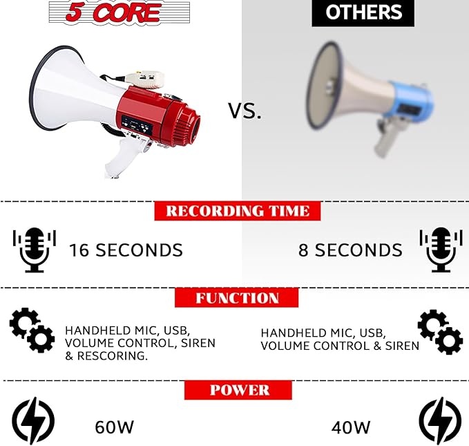 5 CORE Megaphone 60W Bull Horn Professional PA Speaker w 1200 Yards Range Loud Siren Voice Amplifier USB/SD/3.5mm Aux Portable Megafono for Emergency Outdoor Sports and Coaches - 77SF