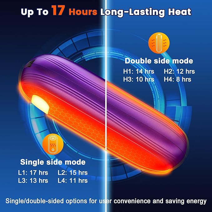 Electric Hand Warmers Rechargeable with Power Bank, LED Display, 17Hrs Warmth, Dual-Side 4 Levels Fast Heating Portable Pocket Heater for Hunting, Camping, Golf, Outdoor, Gifts for Women/Men