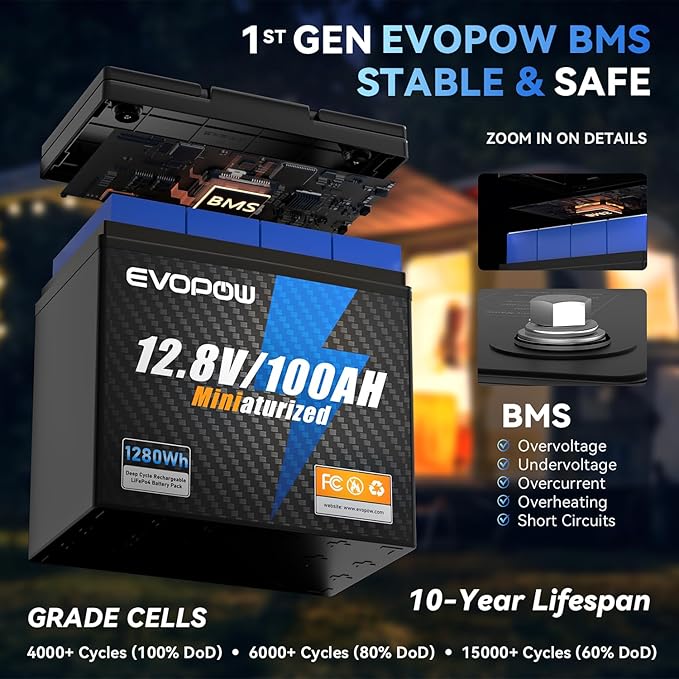 12V 100Ah Mini LiFePO4 Lithium Battery, Built-in 100A BMS, Up to 15000 Cycles with 10-Year Lifespan, 1280Wh Energy LiFePO4 Battery in Small Size, Perfect for RV, Solar, Marine and Home Energy Storage