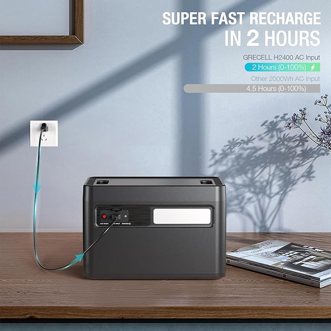 2400W Portable Power Station 1843Wh GRECELL Outdoor Solar Generator with 2400W(4800W Peak) 4 AC Outlets, Fast Charging Emergency Power Backup Battery UPS for Home Outage RV/Van Road Trip Camping
