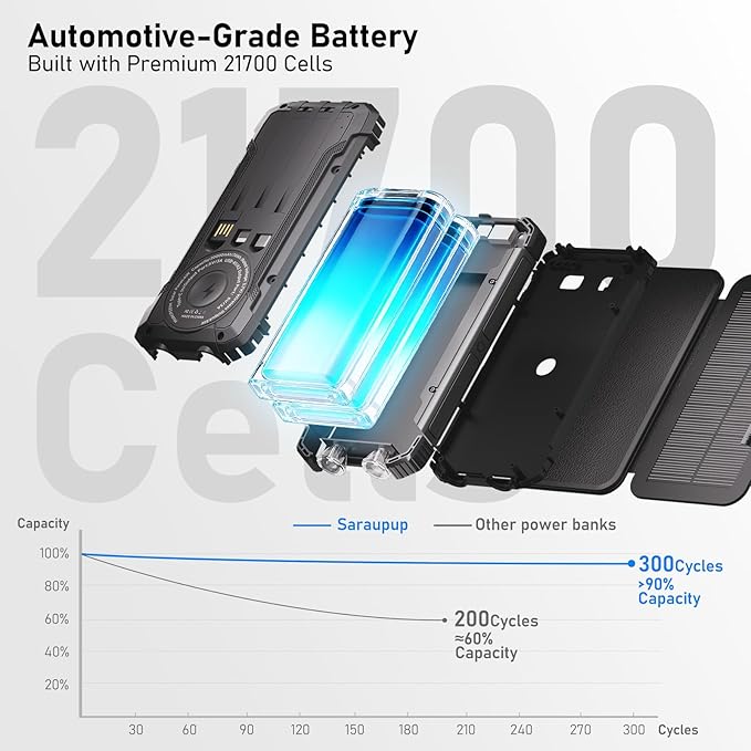 Portable Charger 20000mAh Solar Power Bank Built-in 3 Cables and Wireless Charging Battery Pack Compatible for iPhone, Samsung, IPX5 Waterproof, Bright Flashlight Perfect for Camping, Hiking, Outdoor