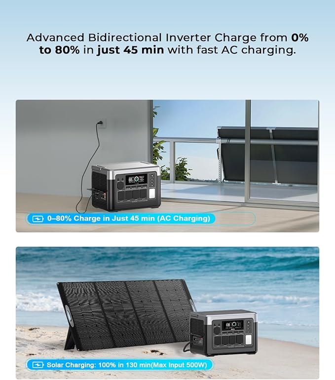 OUKITEL P1000 Plus Solar Generator with 100W Solar Panel, 1800W (3600W Peak) Portable Power Station, 1024Wh LiFePO4 Battery with APP, for Home, Power Outages, Camping & RVs