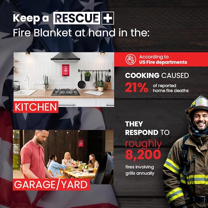 Rescue+ Emergency Fire Blankets – 6 Pack, 40” x 40” Fiberglass Flame Retardant Safety Blanket for Home, Kitchen, Workplace, Travel, Camping, and Car Emergencies