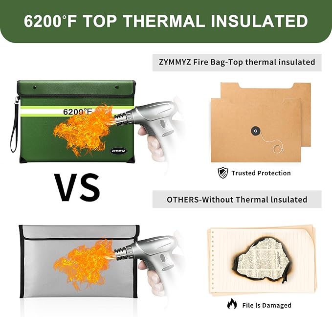 Fireproof Bag for Documents 6200°F Heat Insulated,Non-itchy Fire Proof Money Pouch with Water Resistant Zipper,Fireproof Water Proof Document Envelopes for Cash,Valuables