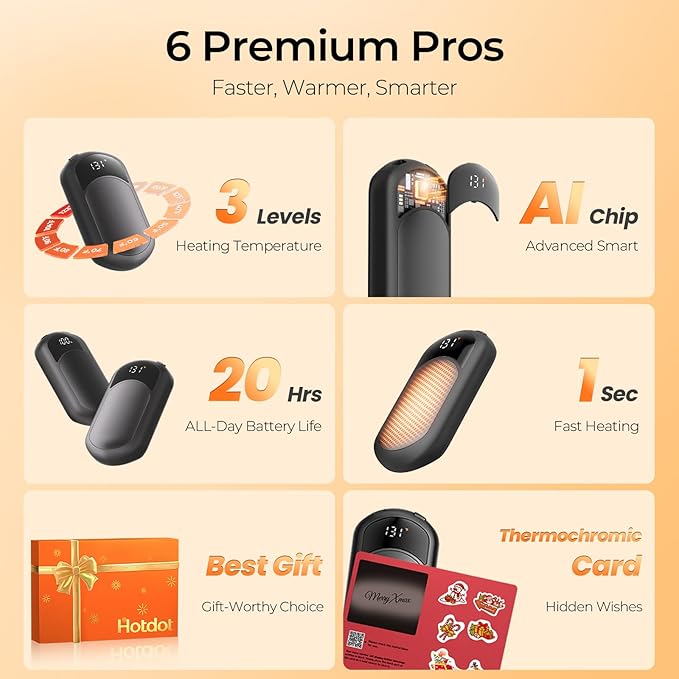 Hotdot Hand Warmers Rechargeable, Heat Levels (104–131°F), Real-Time Temp & Battery Display, Electric Hand Warmers, Fast Heating, Fits in Gloves/Pocket, Gifts for Women & Men