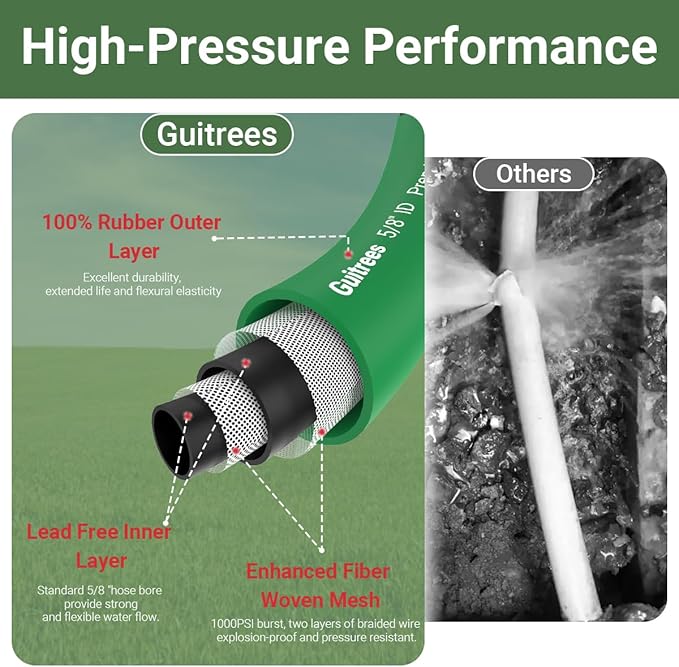 25FT 5/8 Heavy Duty Rubber Garden Hose - 200psi Working, 1000psi Burst - Hot/Cold Water - Five-Layered Braiding for Durability - Versatile for Gardening, Agriculture, Construction(Green)