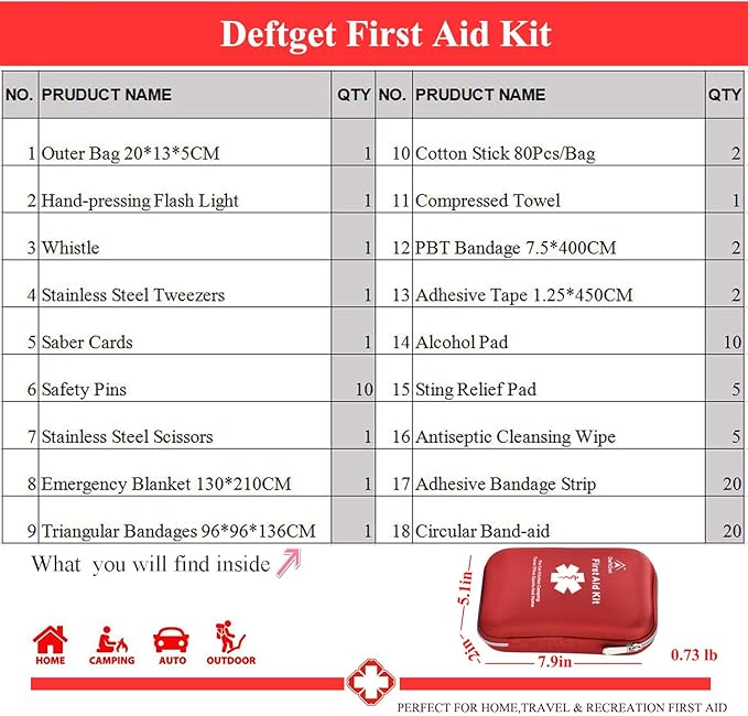 deftget 163 Pieces First Aid Kit Waterproof IFAK Molle System Portable Essential Injuries Medical Emergency equipment Survival kits for Car Kitchen Camping Travel Office Sports Home