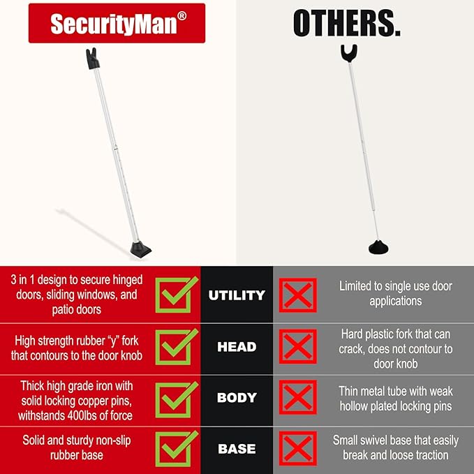 SECURITYMAN Door Security Bar & Sliding Patio Bar - Constructed of High Grade Iron - Great for Apartment Security, Hotel Safety, or Home Protection Door Stoppers