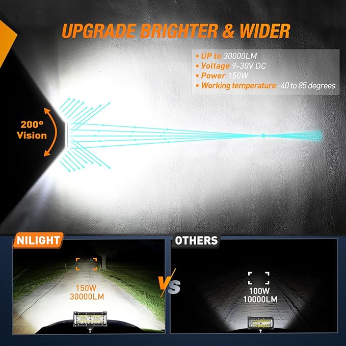 Nilight Side Shooter LED Light Bar 2PCS 7 Inch Triple Row Spot Flood Combo Lights with Wiring Harness Kit for Off Road Fog Driving Work Lighting on Truck SUV ATV UTV