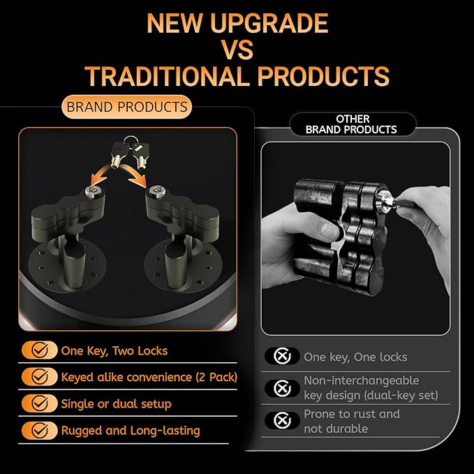 Pack Mount Lock with Keys RXLOXPM Compatible with Rotopax Locking Mount LOX-PM Fuel Pack
