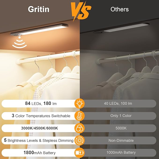Gritin 10.2inch Under Cabinet Lighting Rechargeable -84 LED Super Bright,3-Color& 5 Level Brightness,4 Modes,Motion Sensor, Long Lasting- Easy Installation Magnetic Closet Lights -2 Pack-Bronze