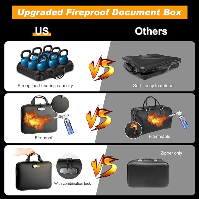 Fireproof Document Box with Lock, Portable Hard-Shell Case Fireproof File Box for Documents, Waterproof Document Box File Organizer for Important Documents/Certificates/Laptop/for Home or Travel