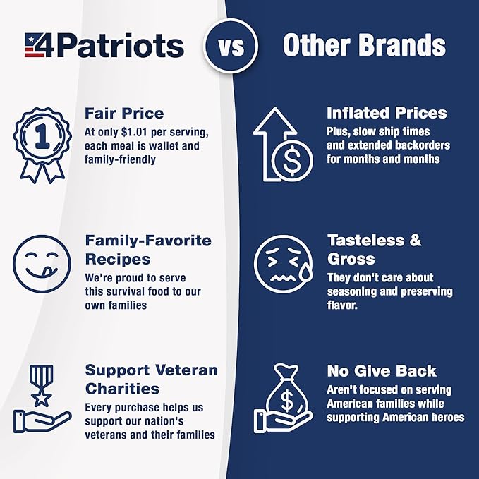 4Patriots 3-Month Survival Food Kit: Emergency Food Supply Designed to Last 25 Years, 688 Servings