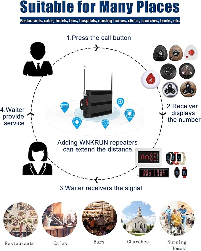 Restaurant Pager System Wireless Calling System 1200+ Feet with 1 Singal Amplifier/1 Display Receiver/2 Watch Pagers/15 Waterproof Call Buttons for Restaurant Cafe Church Clinic Hospital